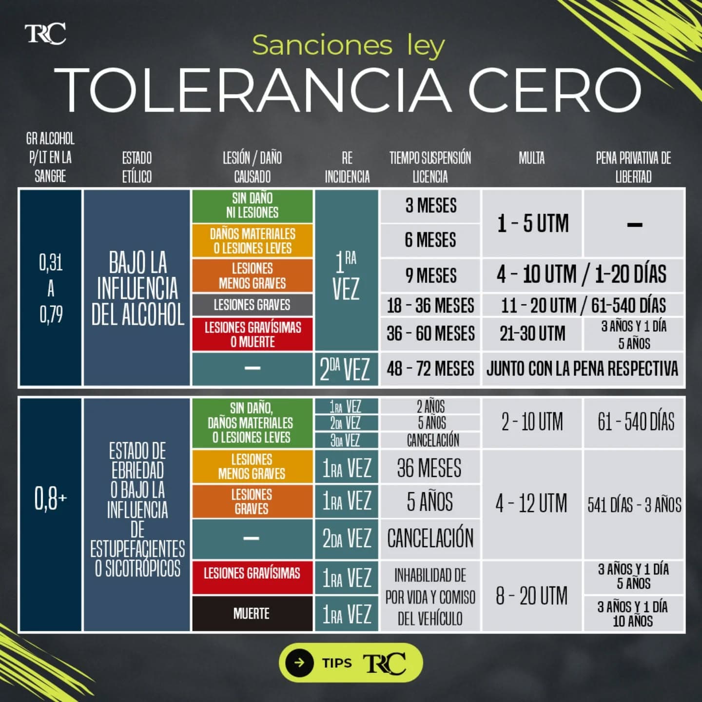Publicación de Ecovida en Facebook